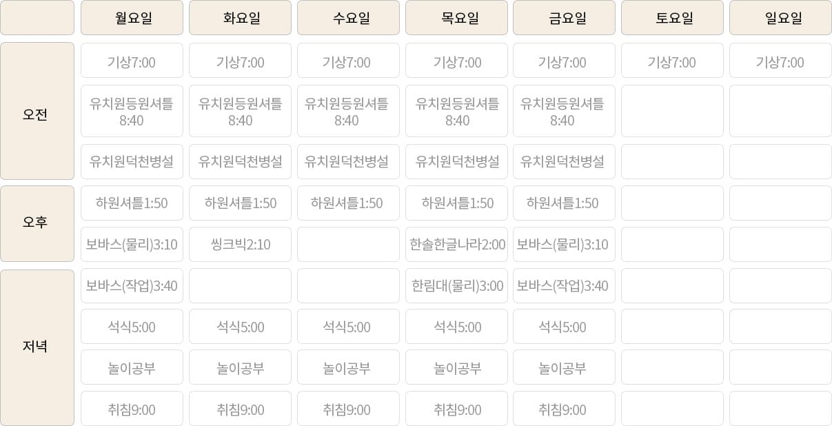 치료 및 진단력, 각 진단결과 요약정보